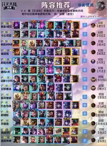 云顶查看阵容插图