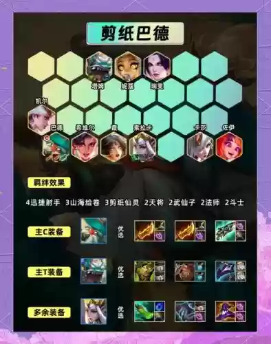 吃力鸡阵容插图1