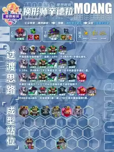 全阵容讲解插图
