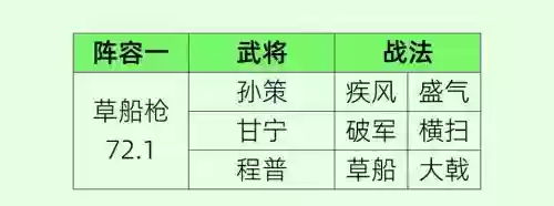 孙策全家阵容搭配插图1