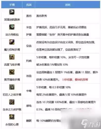 流浪武士两仪功用那个武器插图1