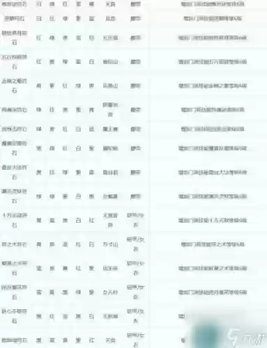 梦幻西游电符石价格插图1