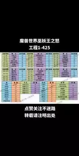 dh熔炉技能优先级插图1