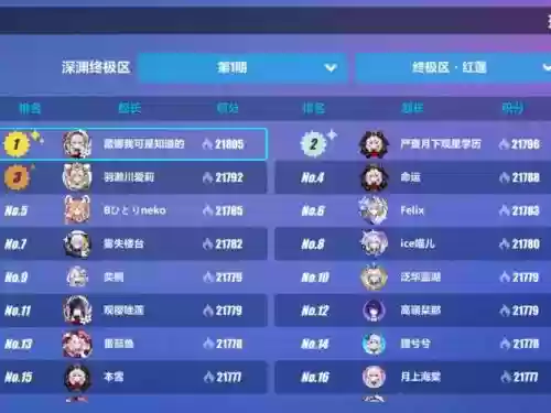竞速红莲阵容插图