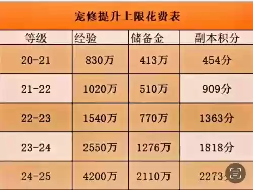 梦幻西游100精力换多少灵感插图1