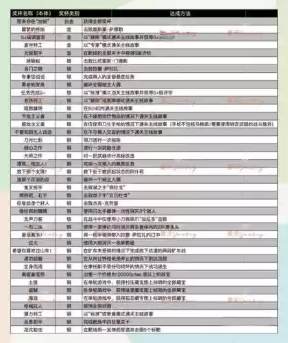 ps4音量白金攻略插图