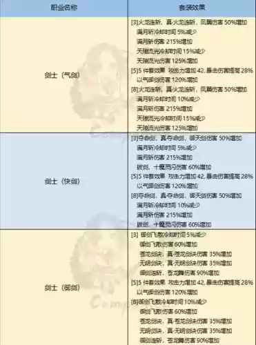 剑灵武器材料清单插图