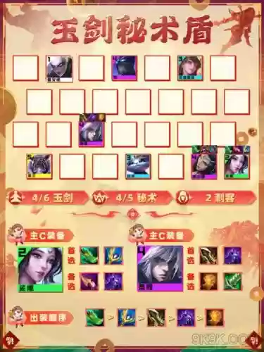 仙人盾阵容搭配插图