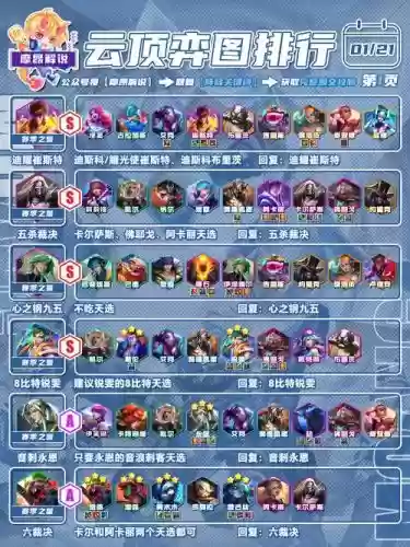 lol今日阵容插图1