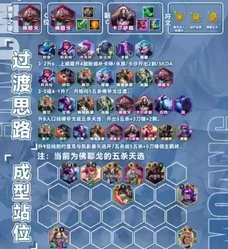 杀戮对决阵容插图