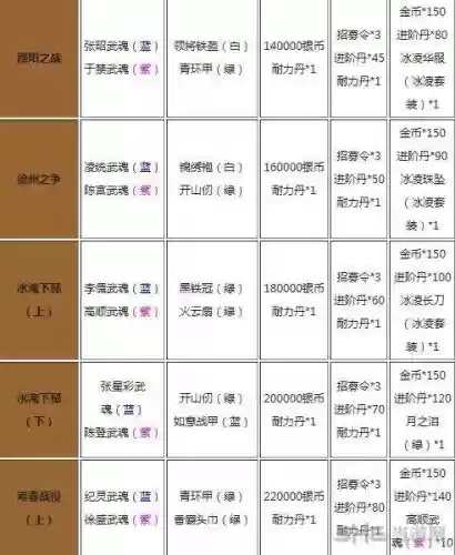 三国战记装备掉落插图1