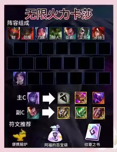 无限火力阵容插图1