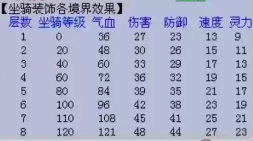 梦幻西游坐骑属性如何计算器_2插图1