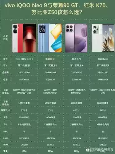 iqoo智能阵容插图1