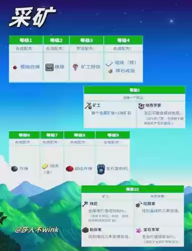 星露谷摸猪流技能插图1