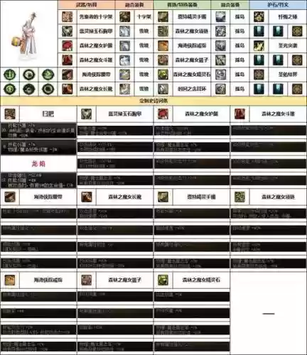 dnf奶爸速成装备2017插图