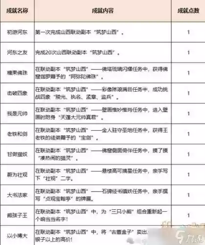 梦幻西游150做什么副本_1插图