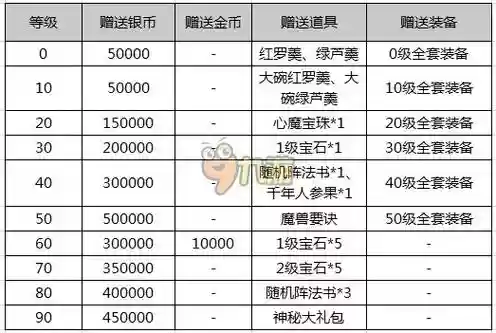 梦幻西游礼包咋兑换插图