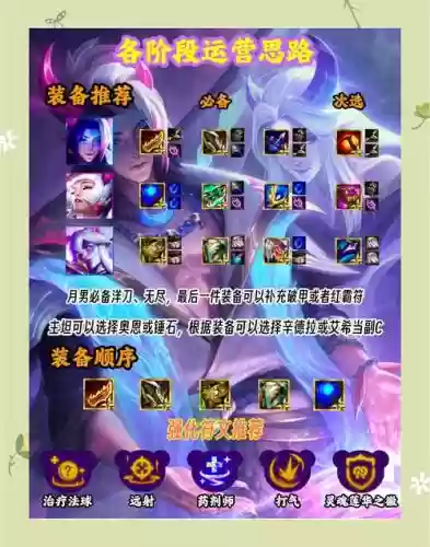 月华的阵容搭配插图1