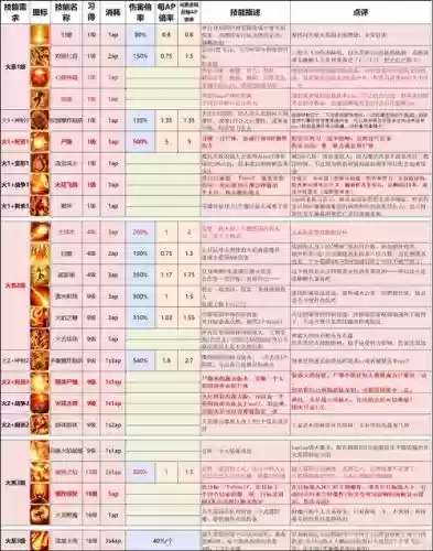 神界原罪玻璃加农炮是什么技能插图