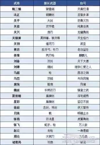 真三国无双8谁的武器最插图