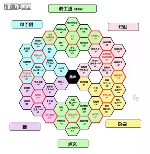 勇者斗恶龙11怎么换技能插图1