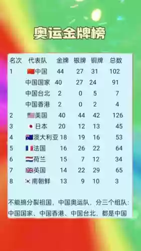 奥运阵容金榜插图