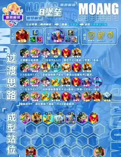 季探索阵容插图1