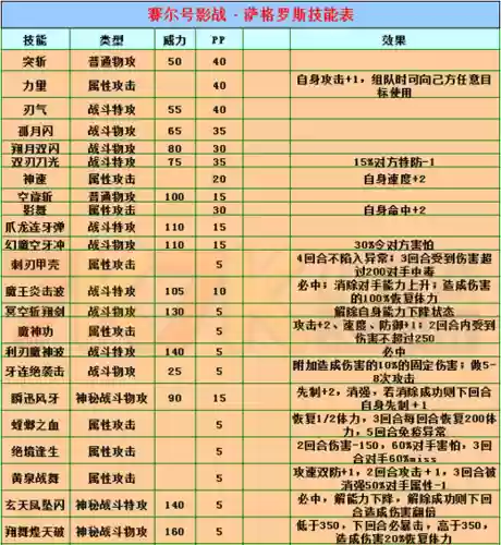 幻天萨格罗斯技能表插图1