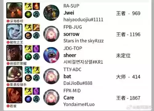 fpx初始阵容插图