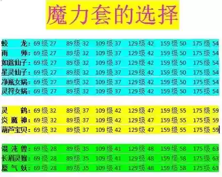 梦幻西游法系套装选择插图