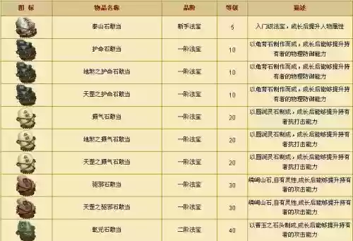 寻仙石敢当怎么加技能插图