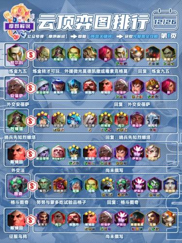 炼金救赎阵容插图