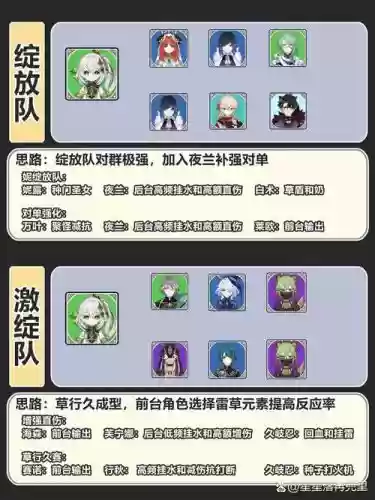 草船最强阵容插图