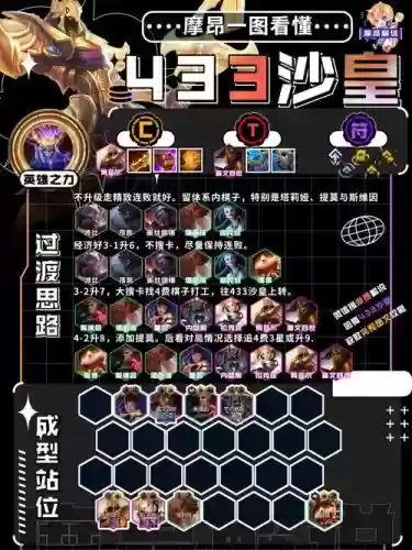云顶13.16阵容插图1