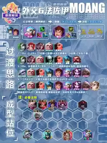98英雄阵容插图