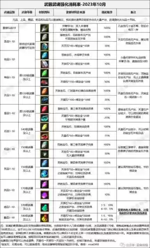 新寻仙100级武器强化_1插图