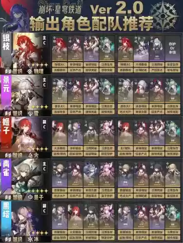 崩坏32.2阵容_1插图1