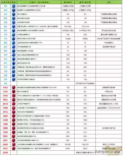 梦幻西游卡速宝宝什么内丹插图1
