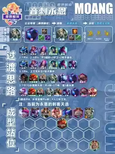 lol支援阵容插图1