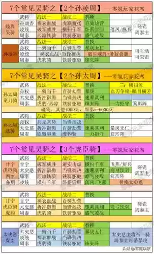 甘宁孙权阵容搭配插图