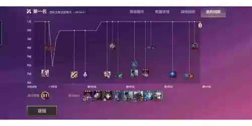 游侠露露阵容插图1