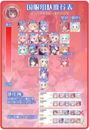 公主核心阵容插图