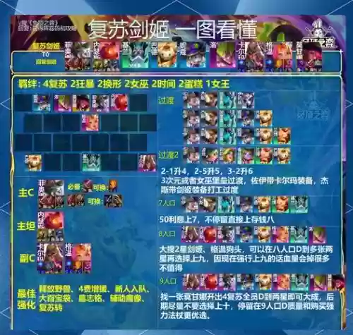 召唤剑士阵容搭配插图1
