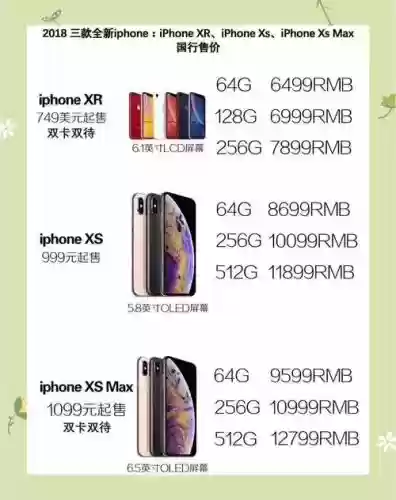 iphonexr最强阵容插图