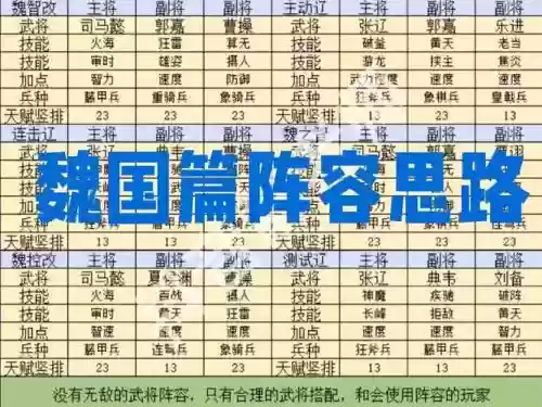 魏国法阵容插图