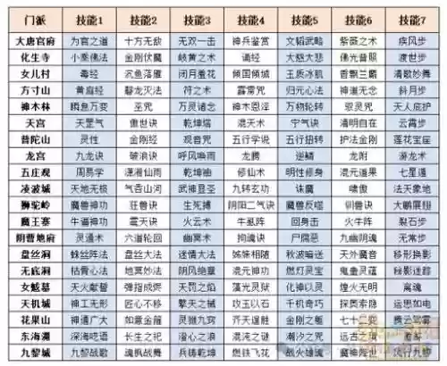 梦幻西游171转门派_1插图