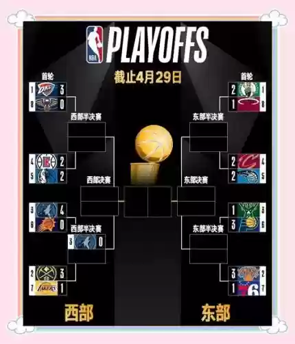 nba球后阵容插图1
