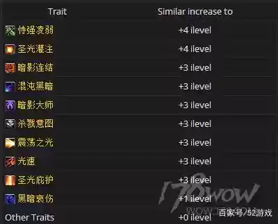 dh熔炉技能优先级插图