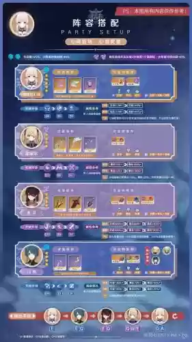 心海阵容搭配排行插图